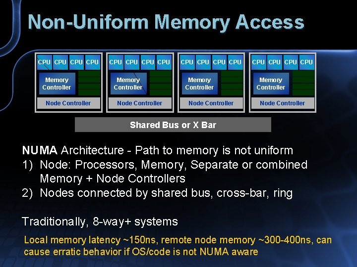 Non-Uniform Memory Access CPU CPU CPU CPU Memory Controller Node Controller Shared Bus or