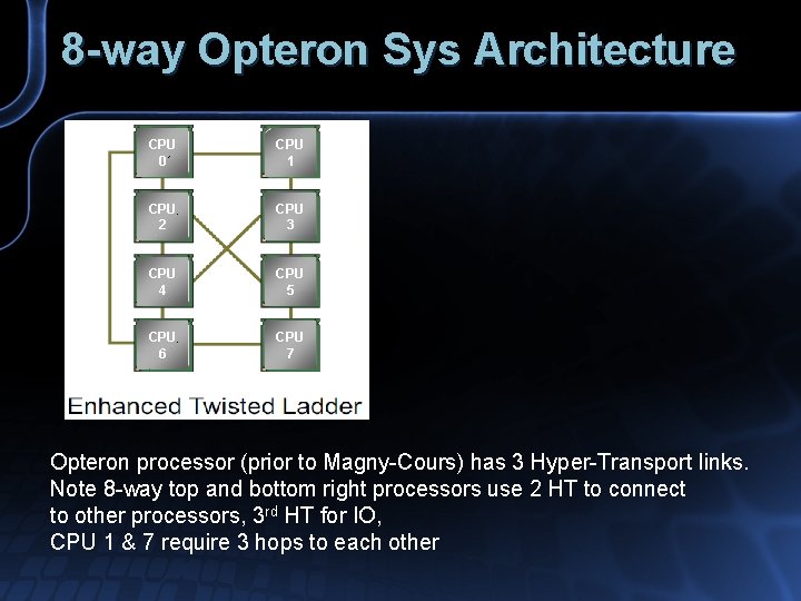 8 -way Opteron Sys Architecture CPU 0 CPU 1 CPU 2 CPU 3 CPU