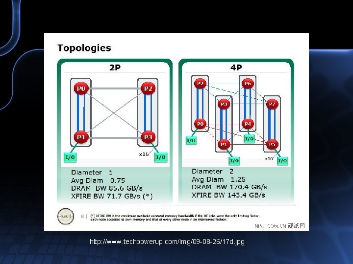 http: //www. techpowerup. com/img/09 -08 -26/17 d. jpg 