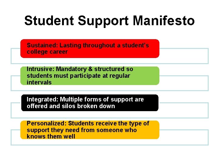Student Support Manifesto Sustained: Lasting throughout a student’s college career Intrusive: Mandatory & structured