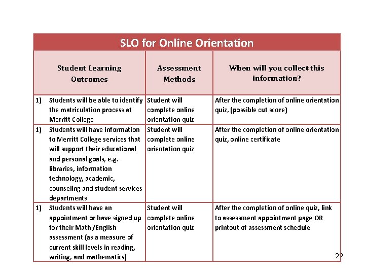 SLO for Online Orientation Student Learning Outcomes 1) 1) 1) Students will be able