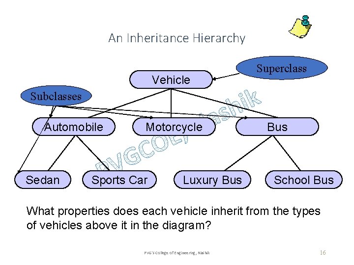 An Inheritance Hierarchy Vehicle Superclass Subclasses Automobile Sedan Motorcycle Sports Car Luxury Bus School