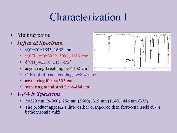 Characterization I • Melting point • Infrared Spectrum • • n(C=O)=1655, 1662 cm-1 n(CH,