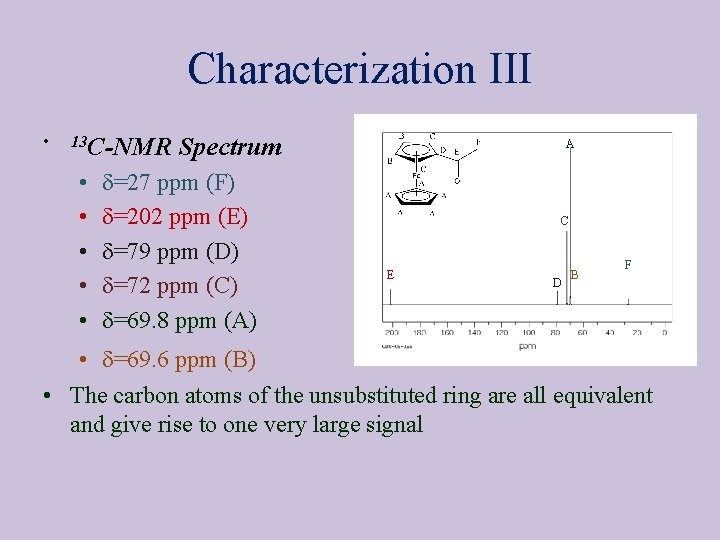 Characterization III • 13 C-NMR • • • Spectrum d=27 ppm (F) d=202 ppm