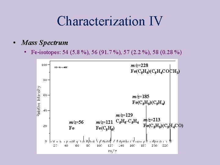 Characterization IV • Mass Spectrum • Fe-isotopes: 54 (5. 8 %), 56 (91. 7