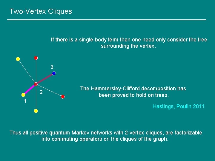 Two-Vertex Cliques If there is a single-body term then one need only consider the