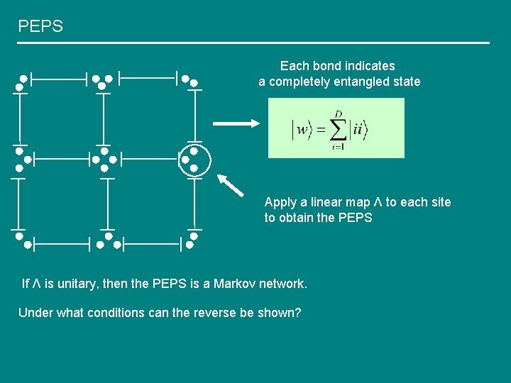 PEPS Each bond indicates a completely entangled state Apply a linear map Λ to