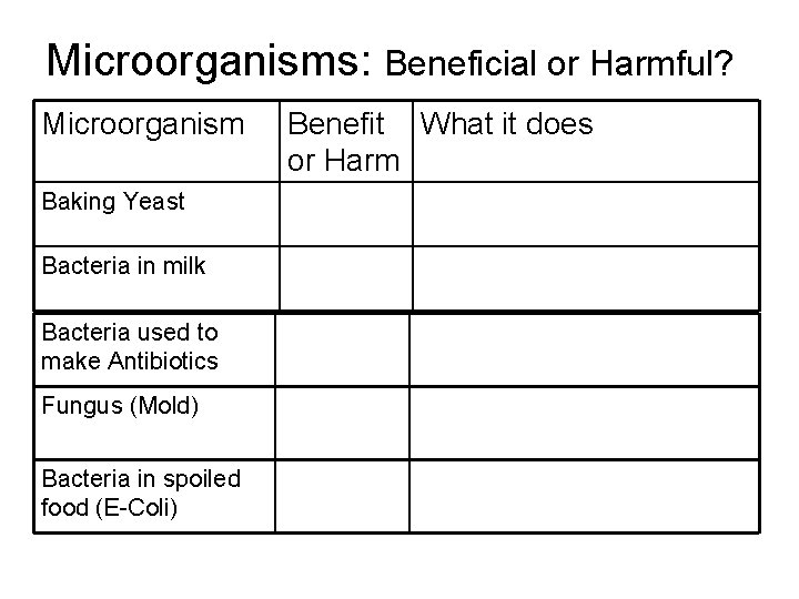 Microorganisms: Beneficial or Harmful? Microorganism Baking Yeast Bacteria in milk Bacteria used to make