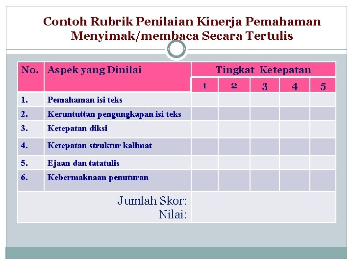 Contoh Rubrik Penilaian Kinerja Pemahaman Menyimak/membaca Secara Tertulis No. Aspek yang Dinilai Tingkat Ketepatan