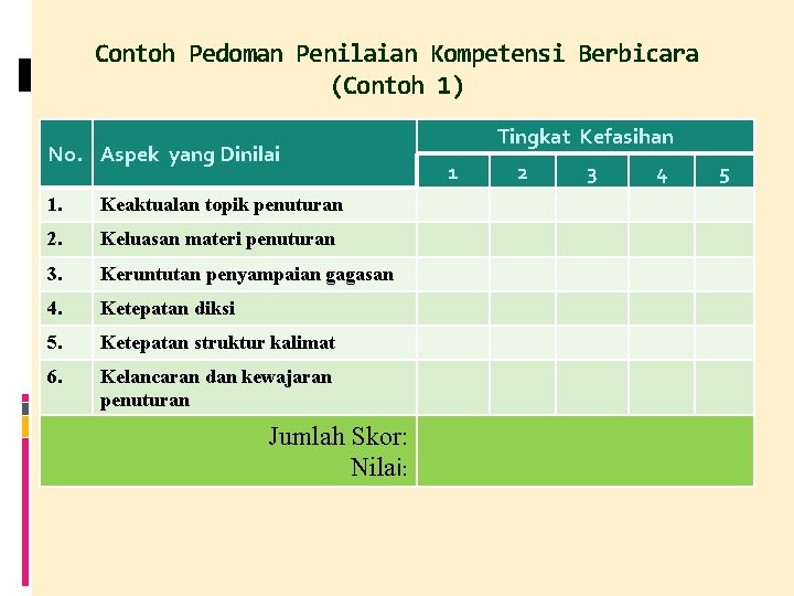 Contoh Pedoman Penilaian Kompetensi Berbicara (Contoh 1) No. Aspek yang Dinilai 1. Keaktualan topik