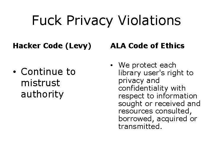 Fuck Privacy Violations Hacker Code (Levy) • Continue to mistrust authority ALA Code of