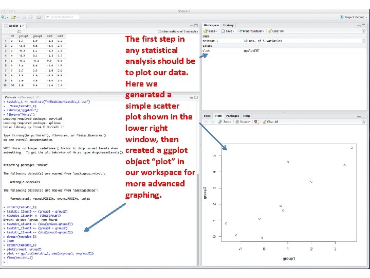 The first step in any statistical analysis should be to plot our data. Here