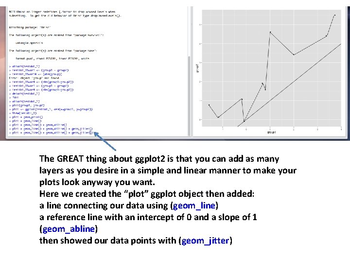 The GREAT thing about ggplot 2 is that you can add as many layers