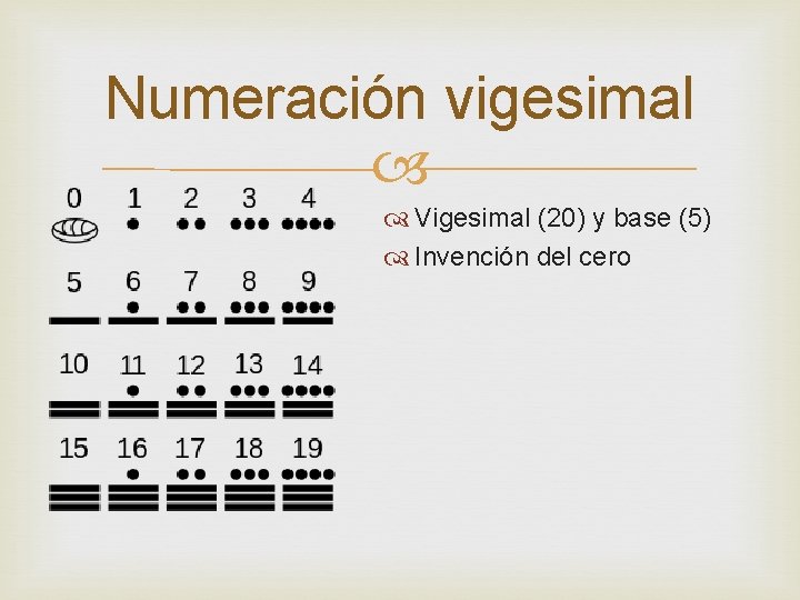 Numeración vigesimal Vigesimal (20) y base (5) Invención del cero 