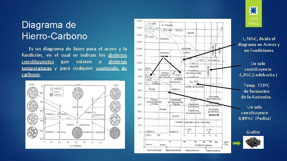 Diagrama de Hierro-Carbono Es un diagrama de fundición, en el cual constituyentes que temperaturas