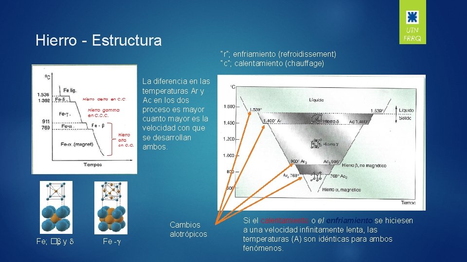 Hierro - Estructura “r”; enfriamiento (refroidissement) “c”; calentamiento (chauffage) Fe - β Fe; �,