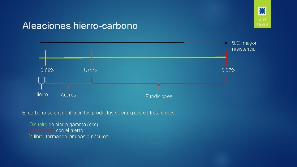 Aleaciones hierro-carbono %C, mayor resistencia 1, 76% 0, 08% Hierro Aceros 6, 67% Fundiciones