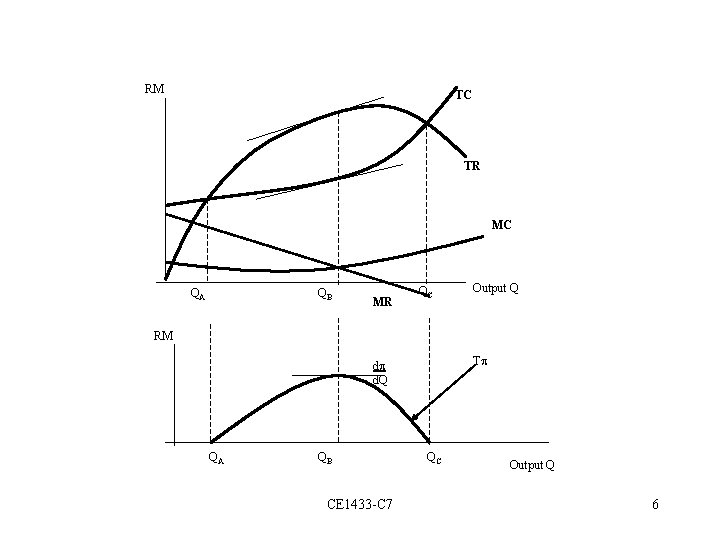 RM TC TR MC QA QB MR QC Output Q RM T d d.