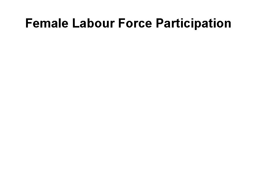 Female Labour Force Participation 