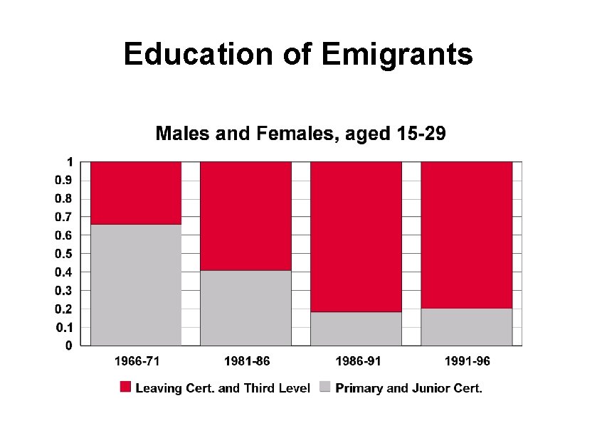 Education of Emigrants 