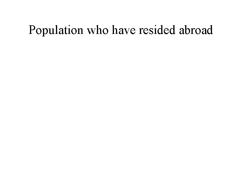 Population who have resided abroad 