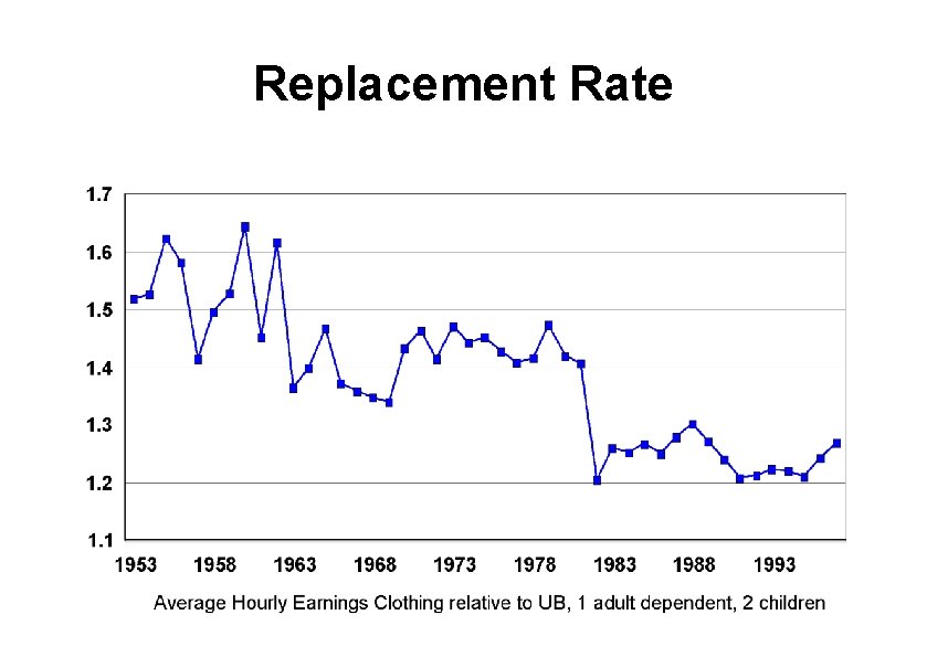 Replacement Rate 