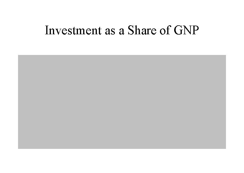 Investment as a Share of GNP 