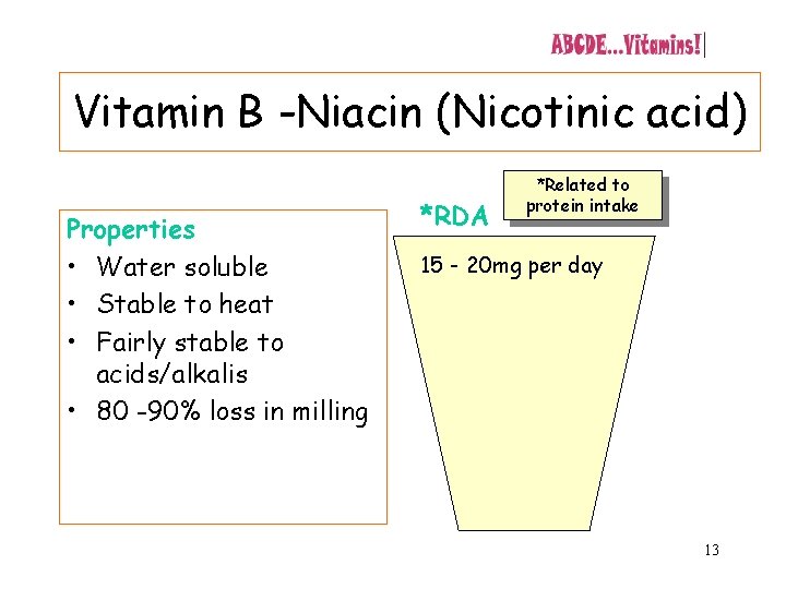 Vitamin B -Niacin (Nicotinic acid) Properties • Water soluble • Stable to heat •