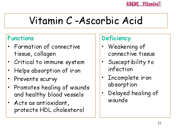 Vitamin C -Ascorbic Acid Functions • Formation of connective tissue, collagen • Critical to