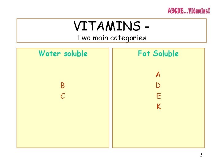 VITAMINS Two main categories Water soluble Fat Soluble B C A D E K