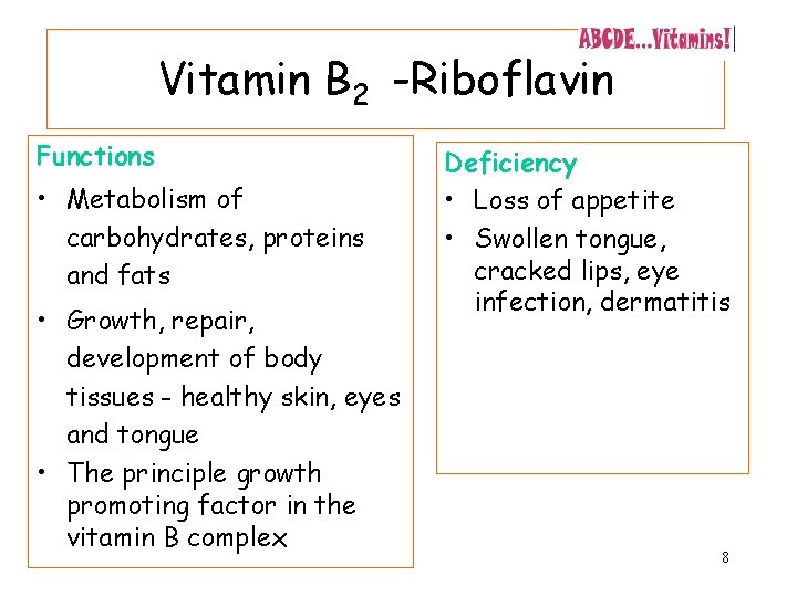 Vitamin B 2 -Riboflavin Functions • Metabolism of carbohydrates, proteins and fats • Growth,