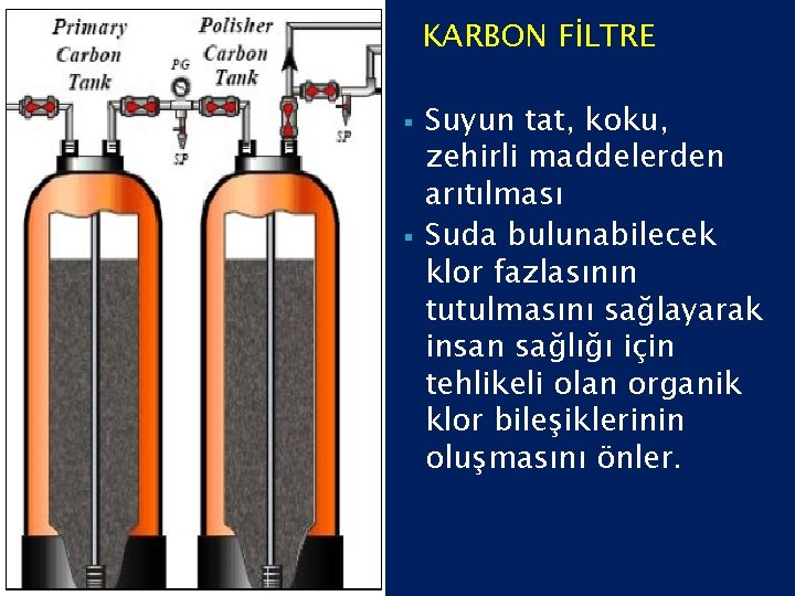KARBON FİLTRE § § Suyun tat, koku, zehirli maddelerden arıtılması Suda bulunabilecek klor fazlasının