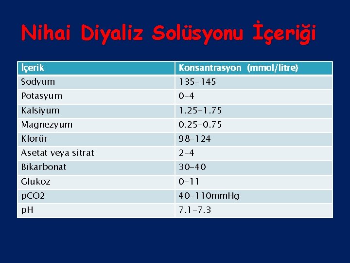 Nihai Diyaliz Solüsyonu İçeriği İçerik Konsantrasyon (mmol/litre) Sodyum 135 -145 Potasyum 0 -4 Kalsiyum