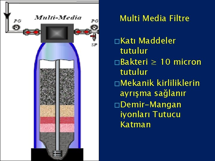 Multi Media Filtre � Katı Maddeler tutulur � Bakteri ≥ 10 micron tutulur �
