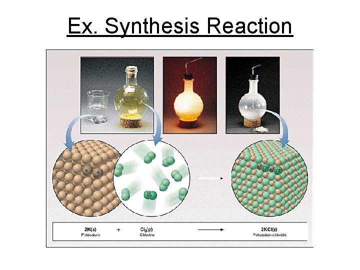 Types of Reactions 1 2 3 4 Combination