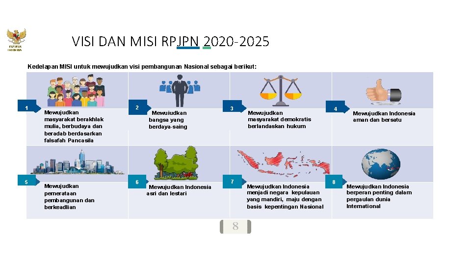 VISI DAN MISI RPJPN 2020 -2025 REPUBLIK INDONESIA Kedelapan MISI untuk mewujudkan visi pembangunan