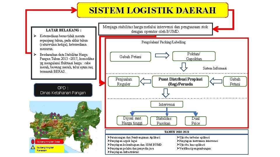 SISTEM LOGISTIK DAERAH LATAR BELAKANG : Ø Ø Menjaga stabilitas harga melalui intervensi dan