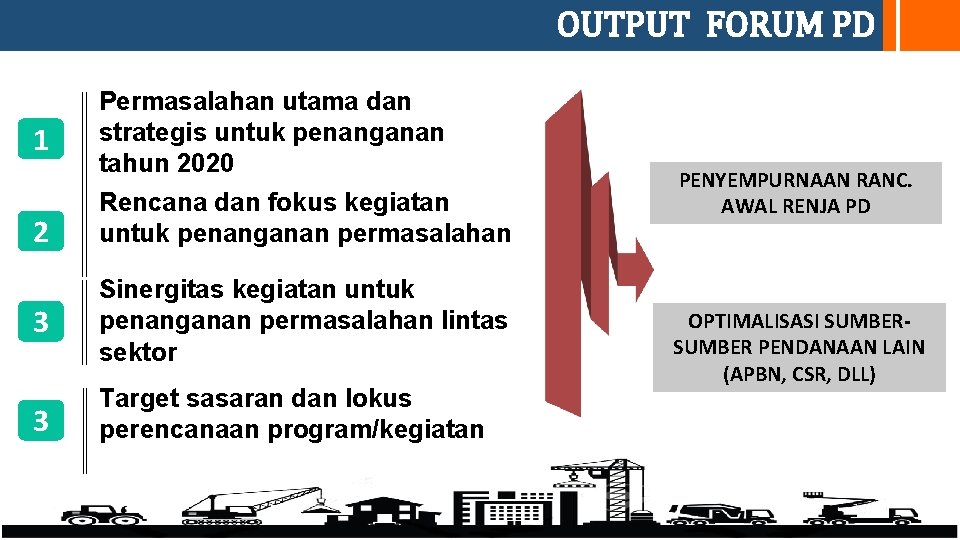 OUTPUT FORUM PD 1 2 Permasalahan utama dan strategis untuk penanganan tahun 2020 Rencana