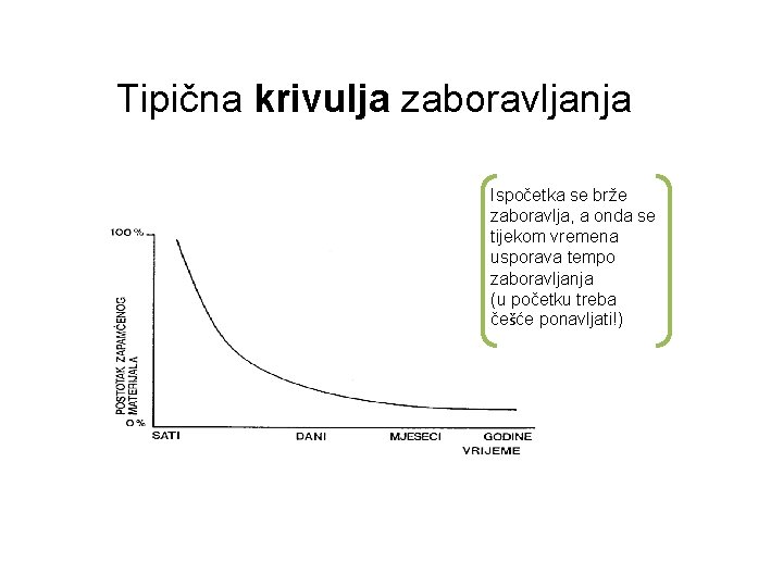 Tipična krivulja zaboravljanja Ispočetka se brže zaboravlja, a onda se tijekom vremena usporava tempo