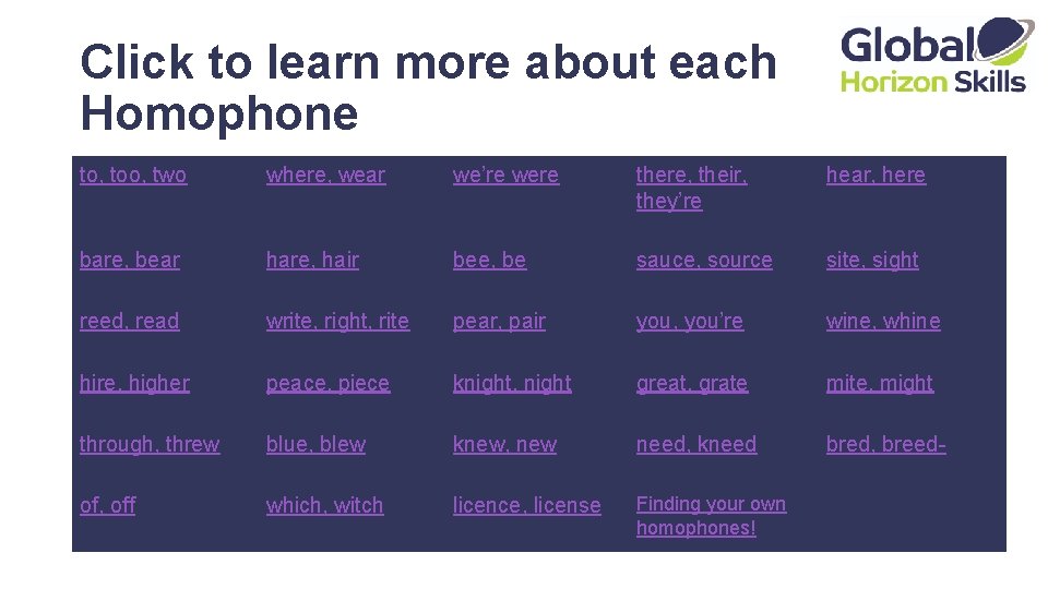 Click to learn more about each Homophone to, too, two where, wear we’re were
