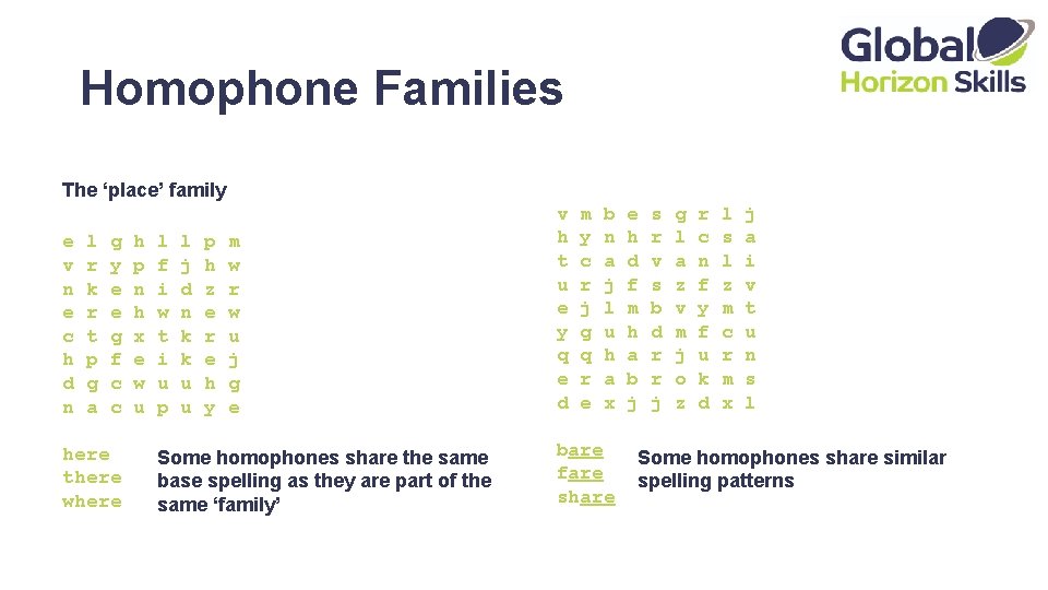 Homophone Families The ‘place’ family e v n e c h d n l