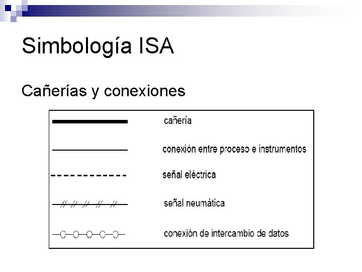 Simbología ISA Cañerías y conexiones 
