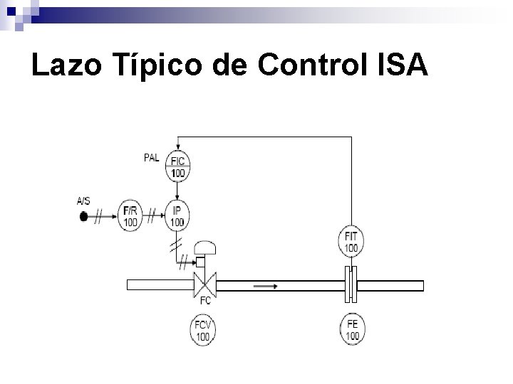 Lazo Típico de Control ISA 