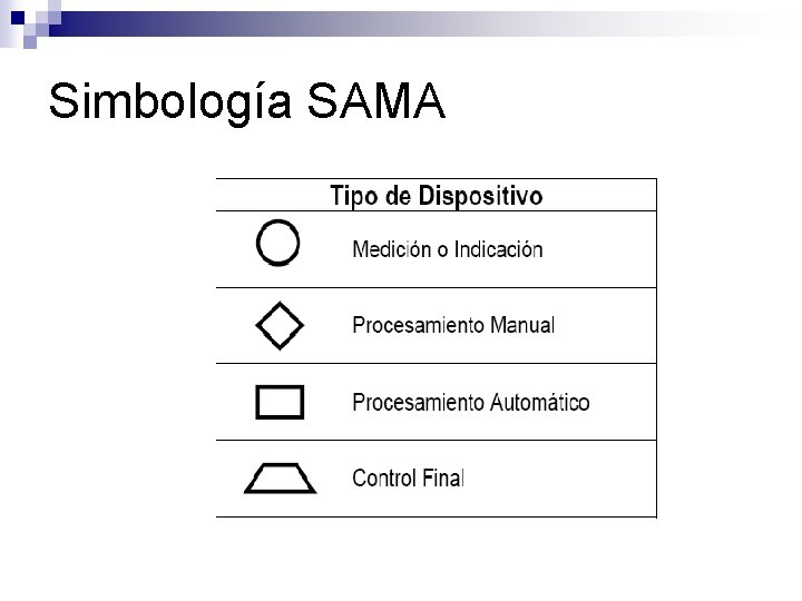 Simbología SAMA 