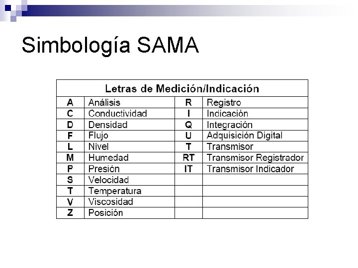 Simbología SAMA 