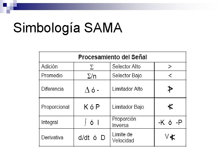 Simbología SAMA 