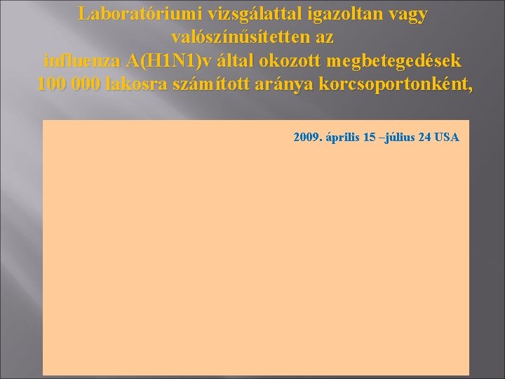 Laboratóriumi vizsgálattal igazoltan vagy valószínűsítetten az influenza A(H 1 N 1)v által okozott megbetegedések