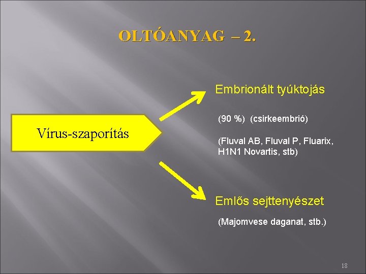 OLTÓANYAG – 2. Embrionált tyúktojás (90 %) (csirkeembrió) Vírus-szaporítás (Fluval AB, Fluval P, Fluarix,