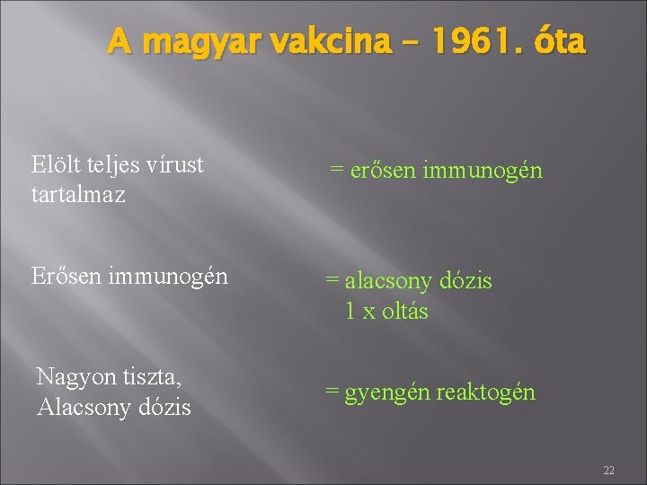 A magyar vakcina – 1961. óta Elölt teljes vírust tartalmaz = erősen immunogén Erősen