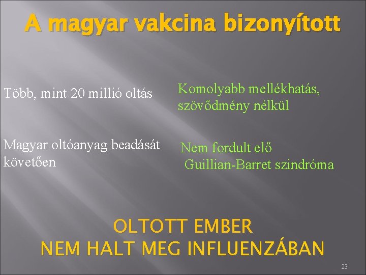 A magyar vakcina bizonyított Több, mint 20 millió oltás Komolyabb mellékhatás, szövődmény nélkül Magyar